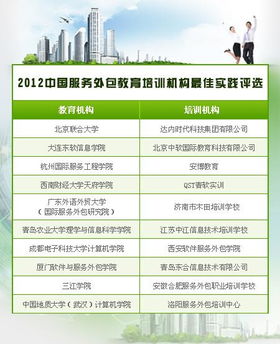 2012年中國服務外包教育培訓機構(gòu)最佳實踐評選揭曉，軟件外包服務領(lǐng)域迎來發(fā)展新契機